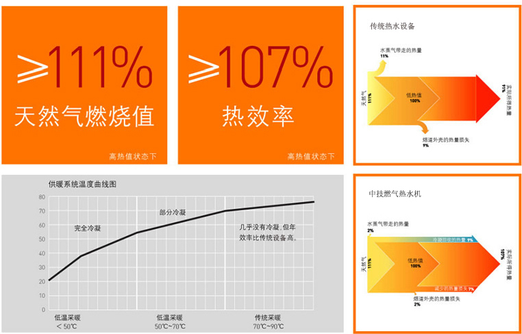 商用獨立供暖解決方案