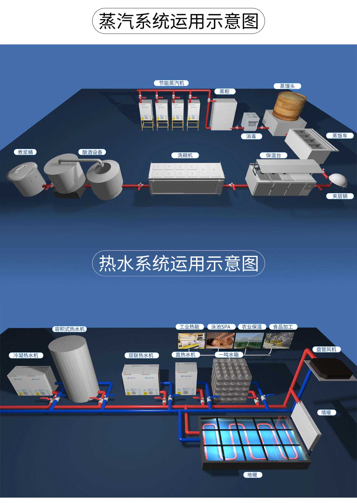 鍋爐解決方案：