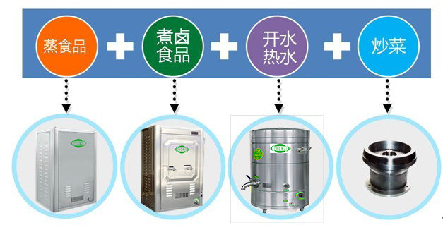 商用廚房整體解決方案