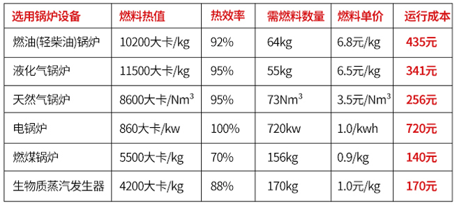 生物質(zhì)蒸汽機