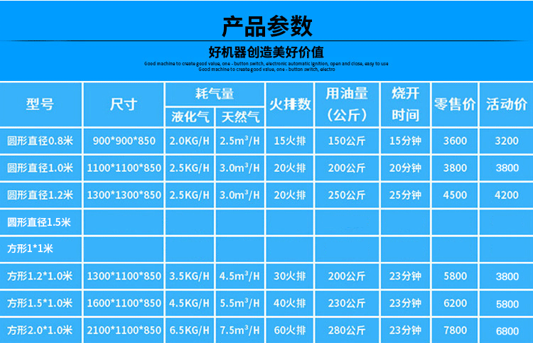 節能油炸機