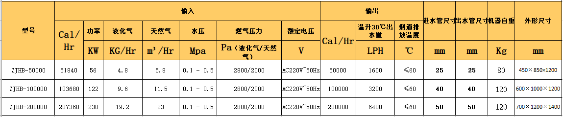 循環(huán)熱水機組參數