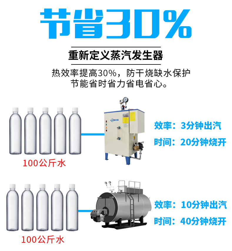 蒸汽發(fā)生器